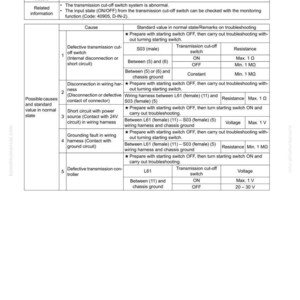 May include: A troubleshooting guide page with the title "E-17 Transmission cut-off mode cannot be set or reset." The page includes a table detailing possible causes, standard values, and troubleshooting steps for transmission issues.