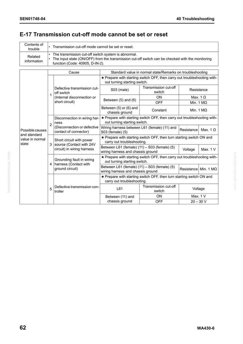 May include: A troubleshooting guide page with the title "E-17 Transmission cut-off mode cannot be set or reset." The page includes a table detailing possible causes, standard values, and troubleshooting steps for transmission issues.