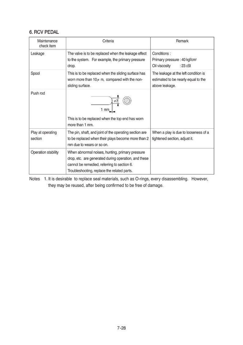 May include: Technical diagram of an RCV pedal, detailing maintenance check items like leakage and spool. Includes measurements in millimeters and specifications for replacement criteria. The diagram also provides notes on seal replacement.