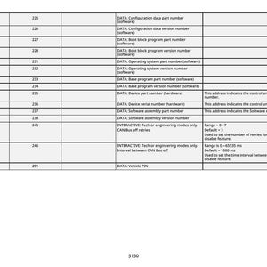 May include: A table of data with rows and columns, featuring technical specifications. The table includes headers like "SSU" and "DATA," with corresponding numerical values and descriptions. The text is in black on a white background.