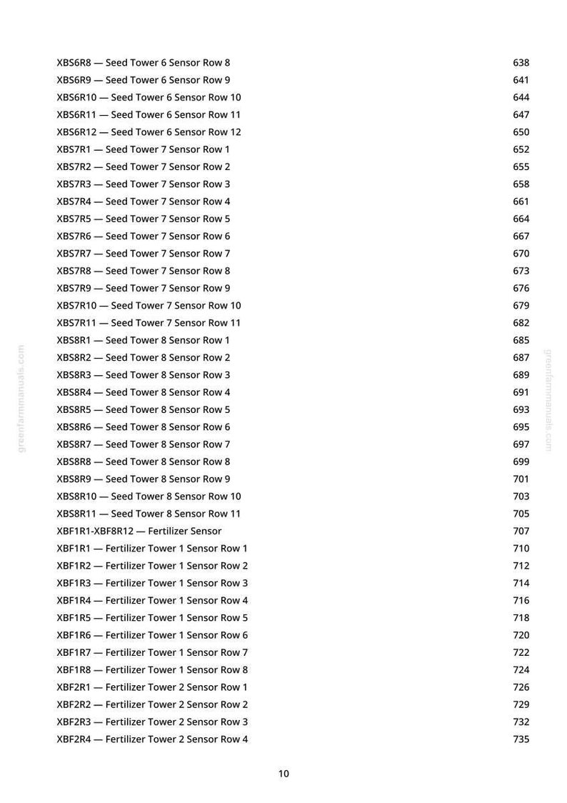 May include: A white document with a list of sensor and tower data, including "Seed Tower" and "Fertilizer Tower" information. Numbers are listed to the right of each item. The text "greenfarmmanuals.com" is visible.