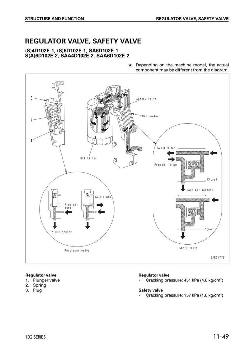 May include: Diagram of a regulator valve and safety valve, with labels and arrows indicating oil flow. Includes cross-sectional views of the valves and their components, with text detailing cracking pressure in kPa and kg/cm&sup2;.