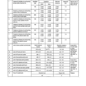 May include: A detailed maintenance standard chart for bucket linkage, featuring measurements in millimeters. The chart includes standard sizes, tolerances, and clearance limits for various joints and components, with remedies for wear.
