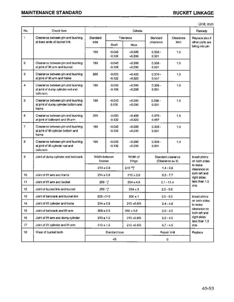 May include: A detailed maintenance standard chart for bucket linkage, featuring measurements in millimeters. The chart includes standard sizes, tolerances, and clearance limits for various joints and components, with remedies for wear.