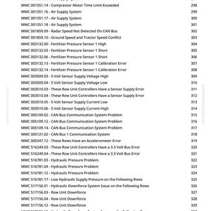 May include: A white page with a list of technical error codes and descriptions, including "Air Supply System" and "Hydraulic Pressure Problem." The page numbers are on the right side. The website greenfarmmanuals.com is in the top right corner.