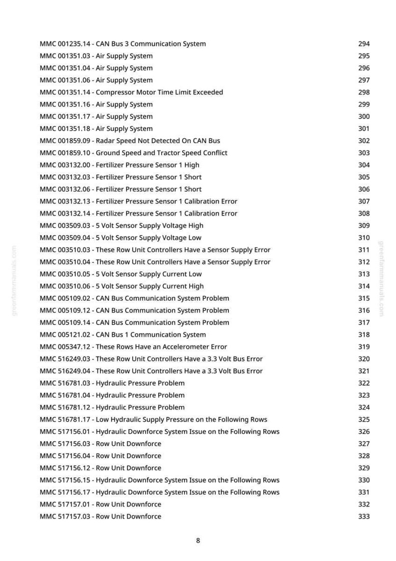 May include: A white page with a list of technical error codes and descriptions, including "Air Supply System" and "Hydraulic Pressure Problem." The page numbers are on the right side. The website greenfarmmanuals.com is in the top right corner.