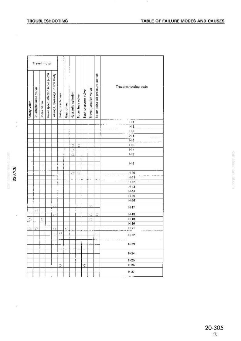 Komatsu PC300-6 PC300LC-6 Anpassad Grävmaskin Servicemanual bild 7