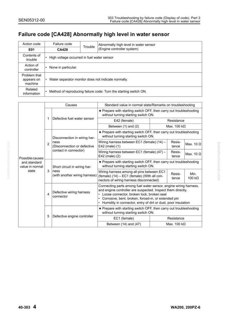 May include: A vehicle water sensor troubleshooting guide, detailing failure code CA428. The document lists potential causes, including defective sensors and wiring issues, with resistance values in Ohms and kOhms. The text is in black and white.