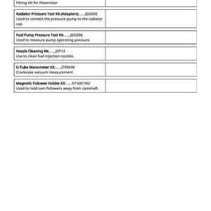 John Deere 2500B Precisioncut en 2500E E-Cut hybride rijgreens (S.n. 030001-) Technische handleiding maaier pdf | Direct downloaden afbeelding 10