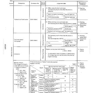 May include: A detailed table with text and diagrams, titled "Testing and Adjusting," likely for automotive or machinery maintenance. It includes sections on electrical components, testing methods, and standard values. The page is from a manual.
