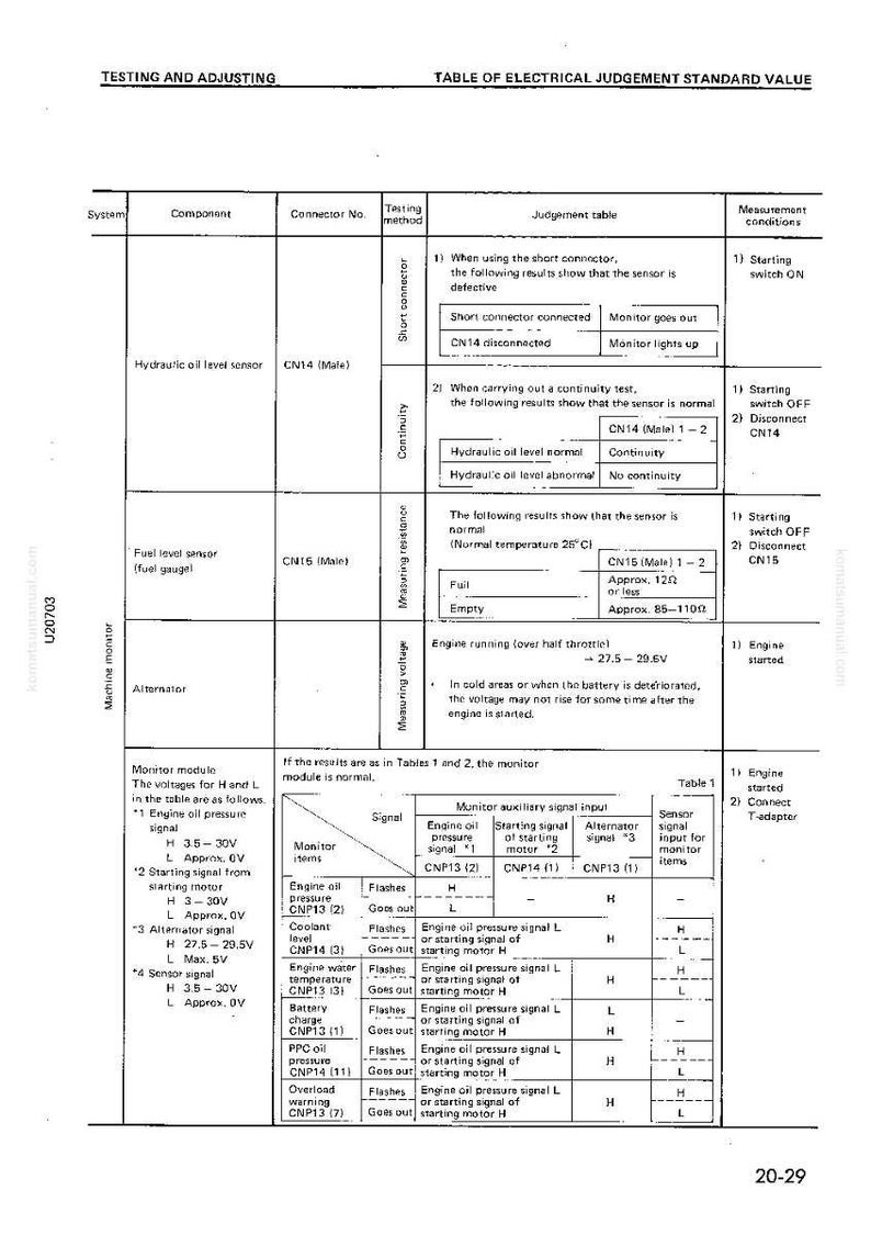 May include: A detailed table with text and diagrams, titled "Testing and Adjusting," likely for automotive or machinery maintenance. It includes sections on electrical components, testing methods, and standard values. The page is from a manual.