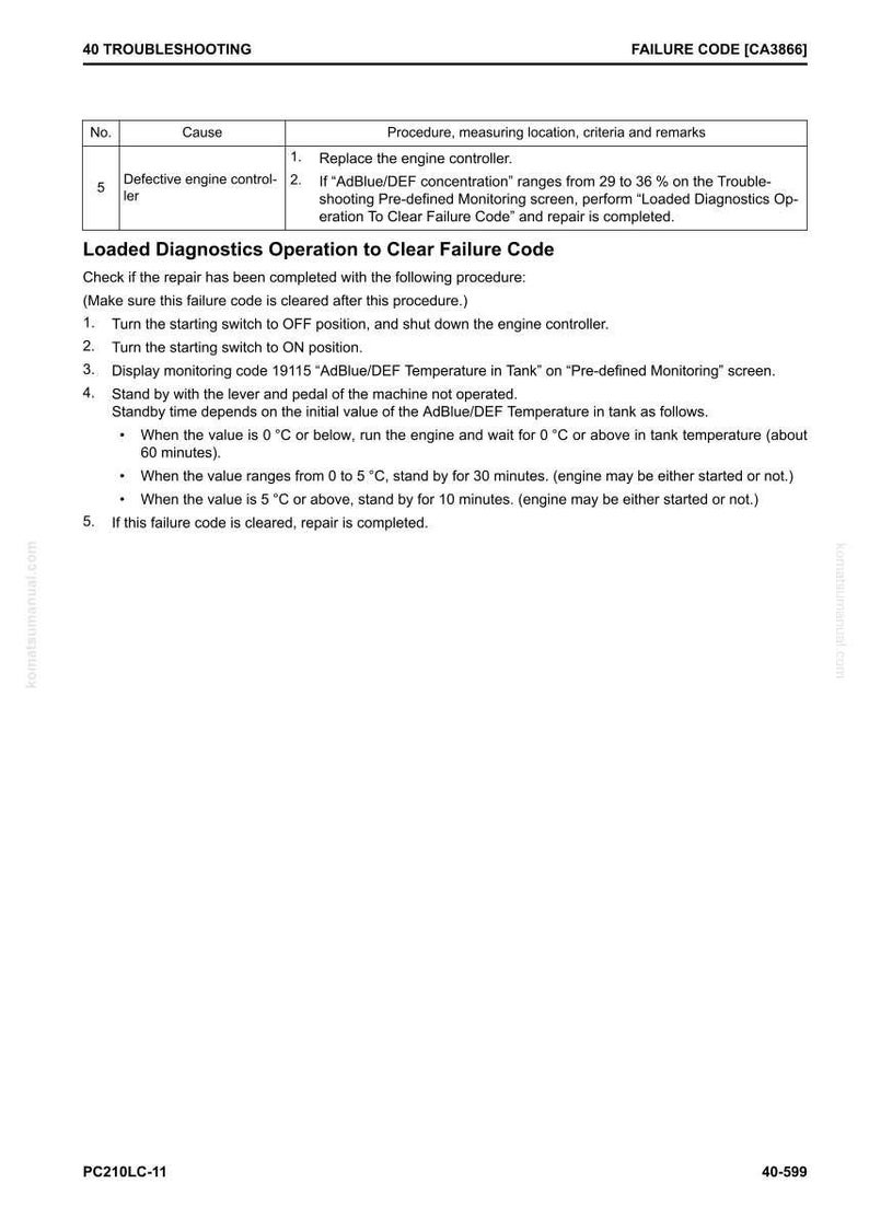 May include: Troubleshooting guide page with the title "40 TROUBLESHOOTING" and "FAILURE CODE [CA3866]" at the top. The page contains a table with instructions for addressing a defective engine control-ler.