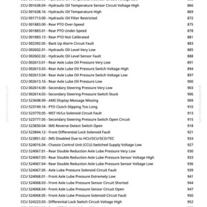 May include: A detailed list of vehicle diagnostic codes and descriptions, including Chassis Control Unit (CCU) and Hydraulic Oil related issues. The document includes codes for sensor faults, pressure issues, and other system malfunctions. The page number is 9.