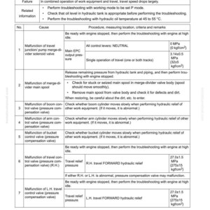 Komatsu PC78UU-10 hydraulisk grävmaskin servicemanual PDF bild 8