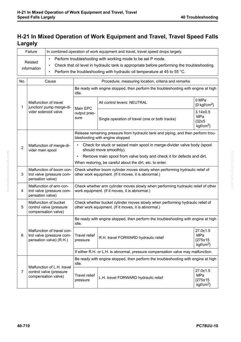 Komatsu PC78UU-10 hydraulisk grävmaskin servicemanual PDF bild 8