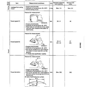 Pode incluir: Um diagrama t&eacute;cnico com especifica&ccedil;&otilde;es para um modelo PC75UU-2. O documento inclui medi&ccedil;&otilde;es de velocidade de deslocamento, desvio e vazamento, com unidades em segundos, mil&iacute;metros e cent&iacute;metros c&uacute;bicos por minuto.