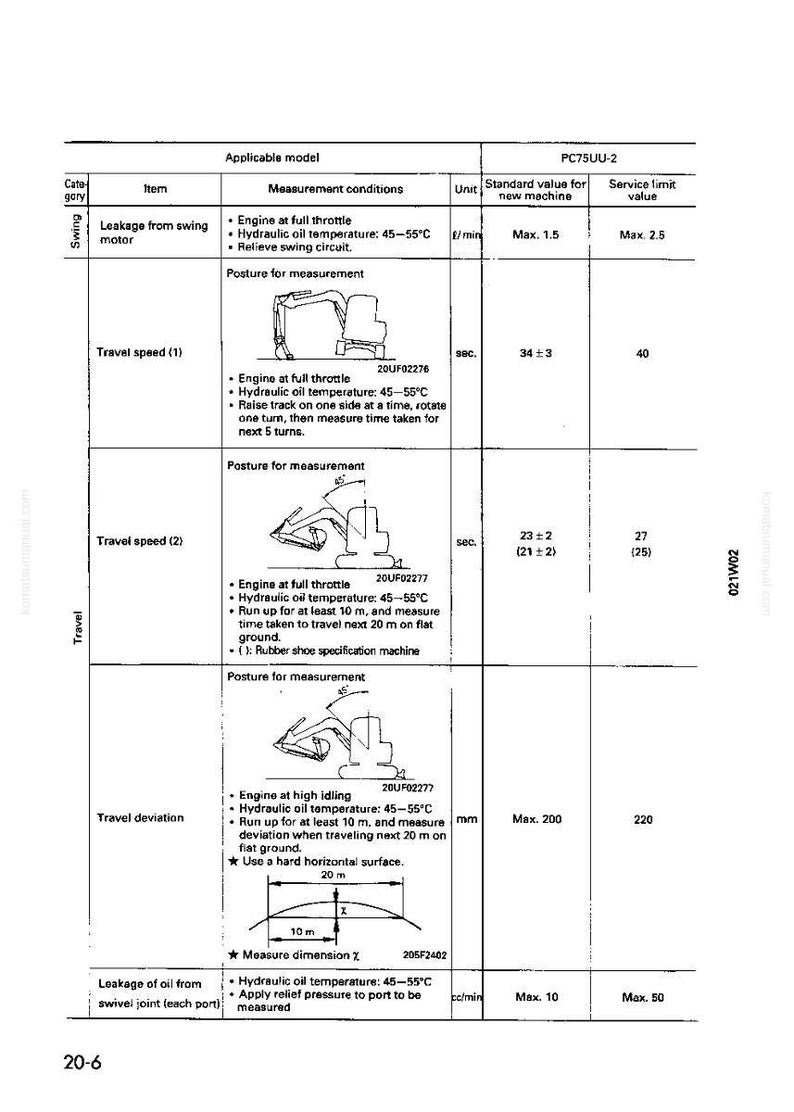 Pode incluir: Um diagrama t&eacute;cnico com especifica&ccedil;&otilde;es para um modelo PC75UU-2. O documento inclui medi&ccedil;&otilde;es de velocidade de deslocamento, desvio e vazamento, com unidades em segundos, mil&iacute;metros e cent&iacute;metros c&uacute;bicos por minuto.