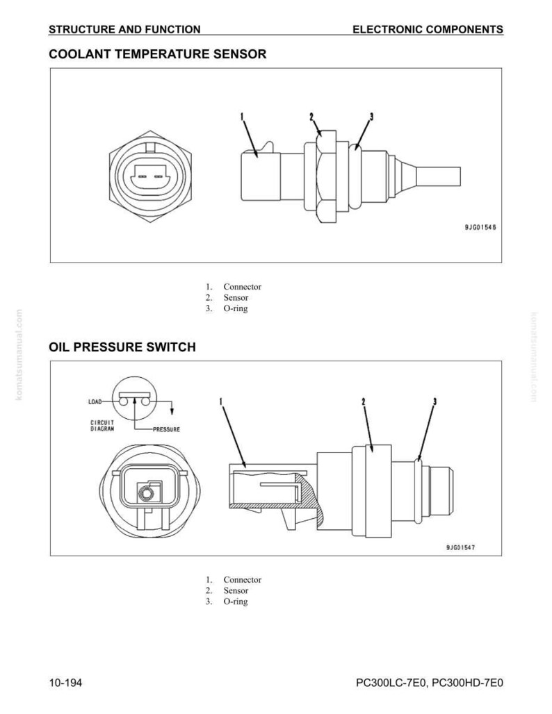 May include: Diagram showing electronic components, including a coolant temperature sensor and an oil pressure switch. Each component is labelled with connector, sensor, and O-ring details. The image includes the text "STRUCTURE AND FUNCTION" and "ELECTRONIC COMPONENTS".