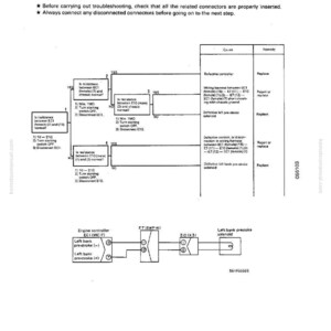 May include: Diagram of a car engine's pre-stroke solenoid system, with troubleshooting steps and component connections. Text includes "Abnormality in left bank pre-stroke solenoid system" and "Engine controller". The diagram is in black and white.