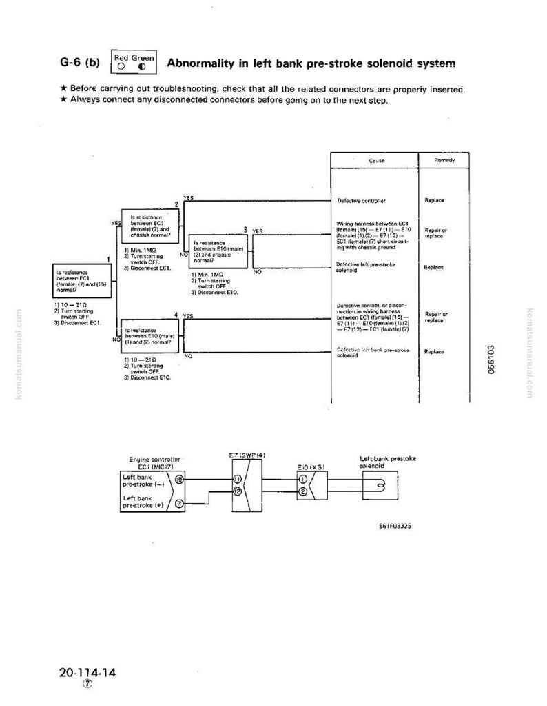 May include: Diagram of a car engine's pre-stroke solenoid system, with troubleshooting steps and component connections. Text includes "Abnormality in left bank pre-stroke solenoid system" and "Engine controller". The diagram is in black and white.