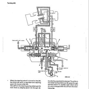 K&ouml;nnte beinhalten: Technisches Diagramm eines Lenkventils, beschriftet mit "Struktur und Funktion". Die Abbildung zeigt die internen Komponenten und Fl&uuml;ssigkeitswege des Ventils. Text erkl&auml;rt die Funktion des Ventils beim Linksdrehen.