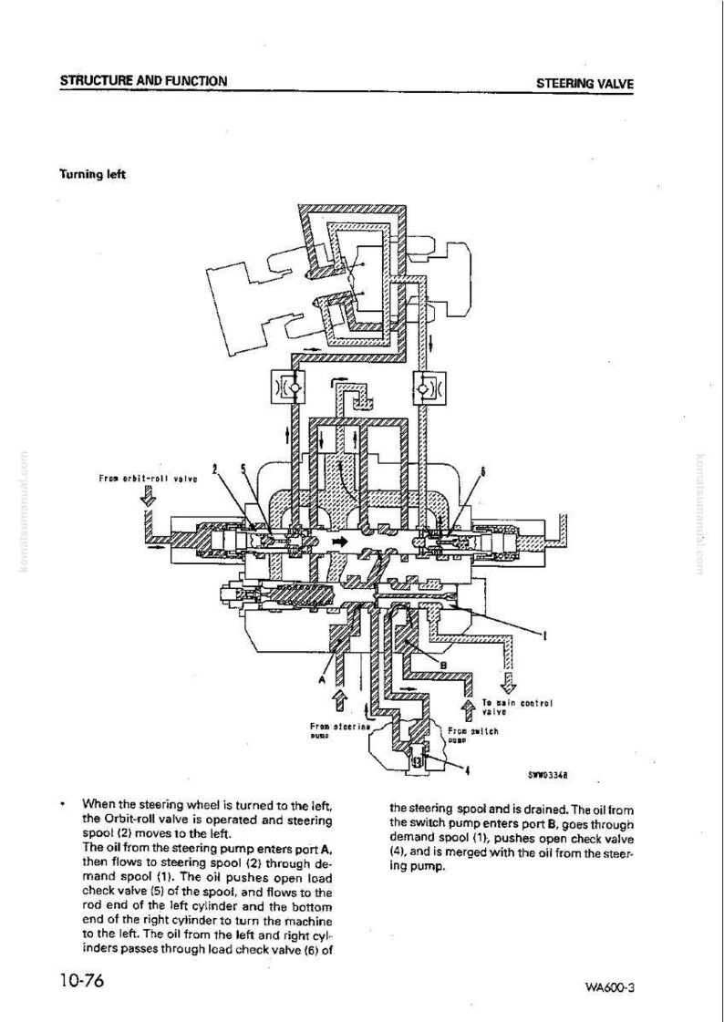 K&ouml;nnte beinhalten: Technisches Diagramm eines Lenkventils, beschriftet mit "Struktur und Funktion". Die Abbildung zeigt die internen Komponenten und Fl&uuml;ssigkeitswege des Ventils. Text erkl&auml;rt die Funktion des Ventils beim Linksdrehen.
