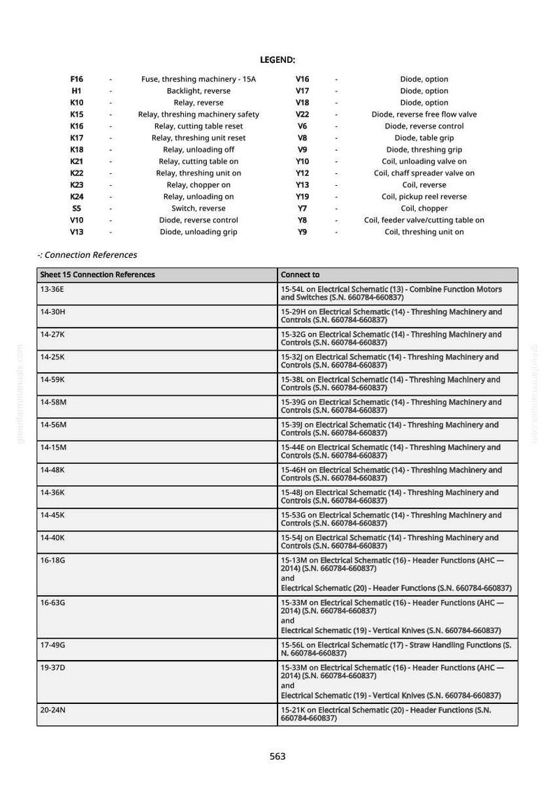 May include: A detailed schematic diagram with a legend, connection references, and a list of electrical components for threshing machinery. The diagram includes relays, diodes, and coils, with corresponding sheet and connection references.