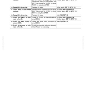 May include: A troubleshooting procedure table with numbered steps and instructions. The text includes checks for relays, voltage, and circuits, with references to specific components and actions. The document is labeled "Radiator Shutters."