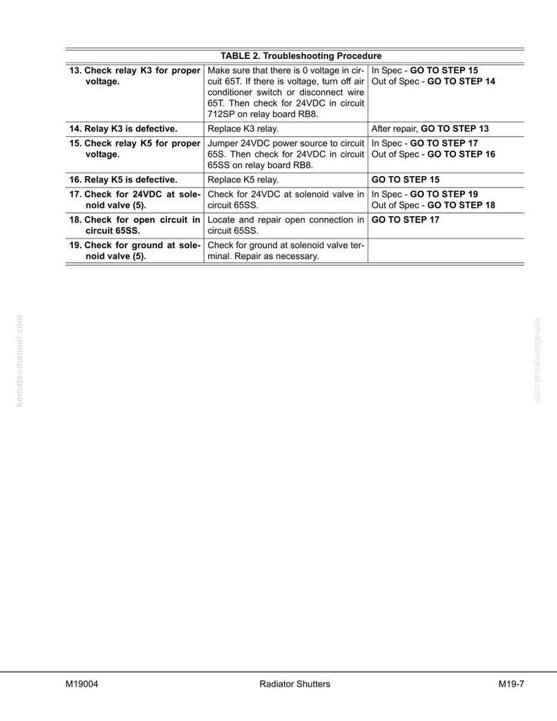 May include: A troubleshooting procedure table with numbered steps and instructions. The text includes checks for relays, voltage, and circuits, with references to specific components and actions. The document is labeled "Radiator Shutters."