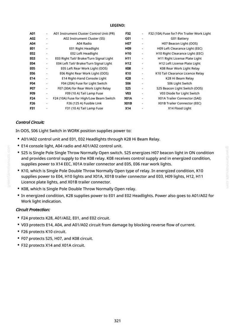 May include: Diagram of automotive electrical components with a legend. Includes fuses, relays, and lights, such as headlights, tail lights, and clearance lights. Text details control circuits and circuit protection.
