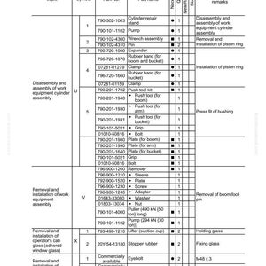 Pode incluir: Um diagrama t&eacute;cnico detalhado com uma tabela de pe&ccedil;as e procedimentos de desmontagem e montagem. O documento inclui n&uacute;meros de pe&ccedil;a, descri&ccedil;&otilde;es e quantidades, com notas sobre detalhes de trabalho e observa&ccedil;&otilde;es.
