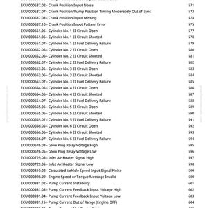 Puede incluir: Una p&aacute;gina blanca con una lista de c&oacute;digos de la unidad de control del motor (ECU) y descripciones, como "Fuel Shutoff Non-Functional" y "Pump Position Sensor Input Noise". El documento incluye un n&uacute;mero de p&aacute;gina y una direcci&oacute;n web.