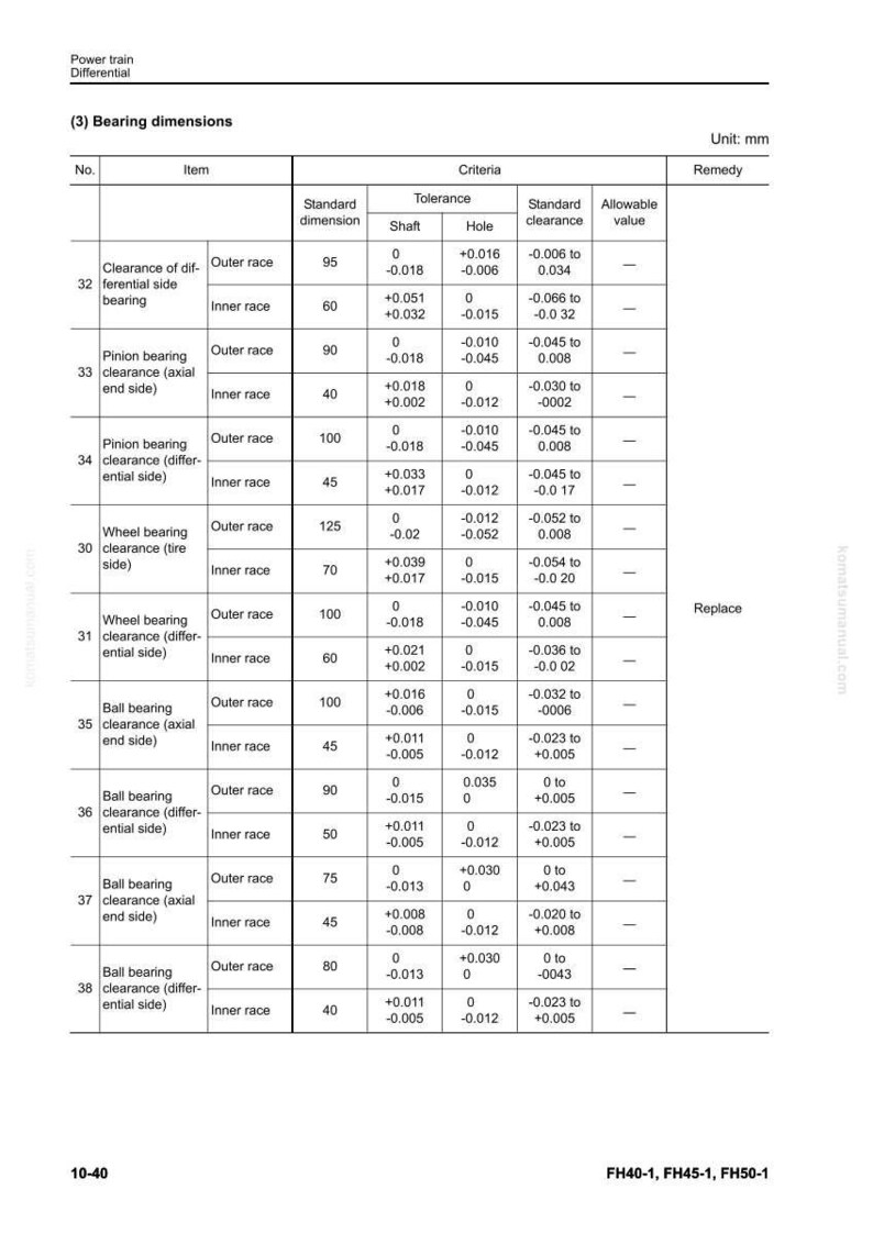 May include: Diagram of bearing dimensions for a power train differential, with columns for item, standard dimension, tolerance, and allowable value. Measurements are in millimeters.