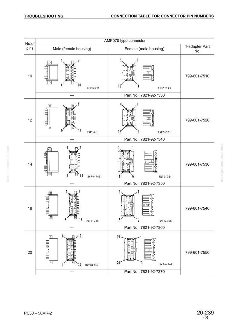 May include: Diagram of AMP070 type connectors, including male and female housings, with pin numbers ranging from 10 to 20. The table also lists T-adapter part numbers for each connector type. The image includes the text "Troubleshooting".