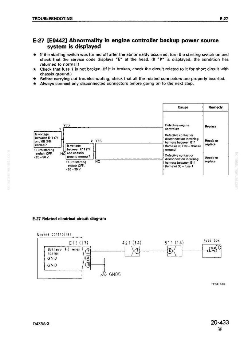 K&ouml;nnte beinhalten: Eine technische Zeichnung mit Fehlersuchschritten f&uuml;r eine Notstromversorgung des Motorsteuerger&auml;ts. Das Diagramm enth&auml;lt Flussdiagramme, elektrische Schaltpl&auml;ne und Textanweisungen zur Diagnose und Behebung von Problemen.