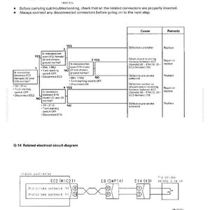 Peut inclure: Un sch&eacute;ma de d&eacute;pannage pour un syst&egrave;me de sol&eacute;no&iuml;de de pr&eacute;-course, avec un organigramme et des points de d&eacute;cision. Le sch&eacute;ma comprend des sch&eacute;mas de circuits &eacute;lectriques, des &eacute;tiquettes de composants et des &eacute;tapes de d&eacute;pannage. Le texte comprend "Anomalie du syst&egrave;me de sol&eacute;no&iuml;de de pr&eacute;-course, rive droite."