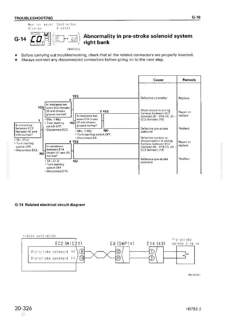 Peut inclure: Un sch&eacute;ma de d&eacute;pannage pour un syst&egrave;me de sol&eacute;no&iuml;de de pr&eacute;-course, avec un organigramme et des points de d&eacute;cision. Le sch&eacute;ma comprend des sch&eacute;mas de circuits &eacute;lectriques, des &eacute;tiquettes de composants et des &eacute;tapes de d&eacute;pannage. Le texte comprend "Anomalie du syst&egrave;me de sol&eacute;no&iuml;de de pr&eacute;-course, rive droite."