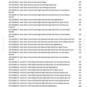 K&ouml;nnte beinhalten: Eine Seite aus einem Handbuch mit einer Liste von Fahrzeugdiagnosecodes, darunter "Lenksystem Invertierter Befehl" und "Lenkradsensorsignal fehlt". Schwarzer Text auf wei&szlig;em Hintergrund.