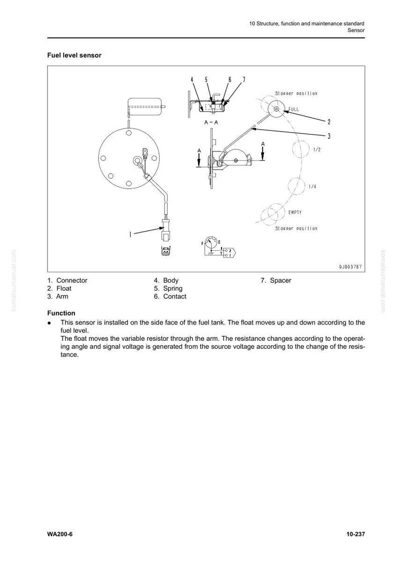 May include: Diagram of a fuel level sensor, labeled with parts like connector, float, and arm. The diagram shows the sensor's function and how it interacts with the fuel tank.