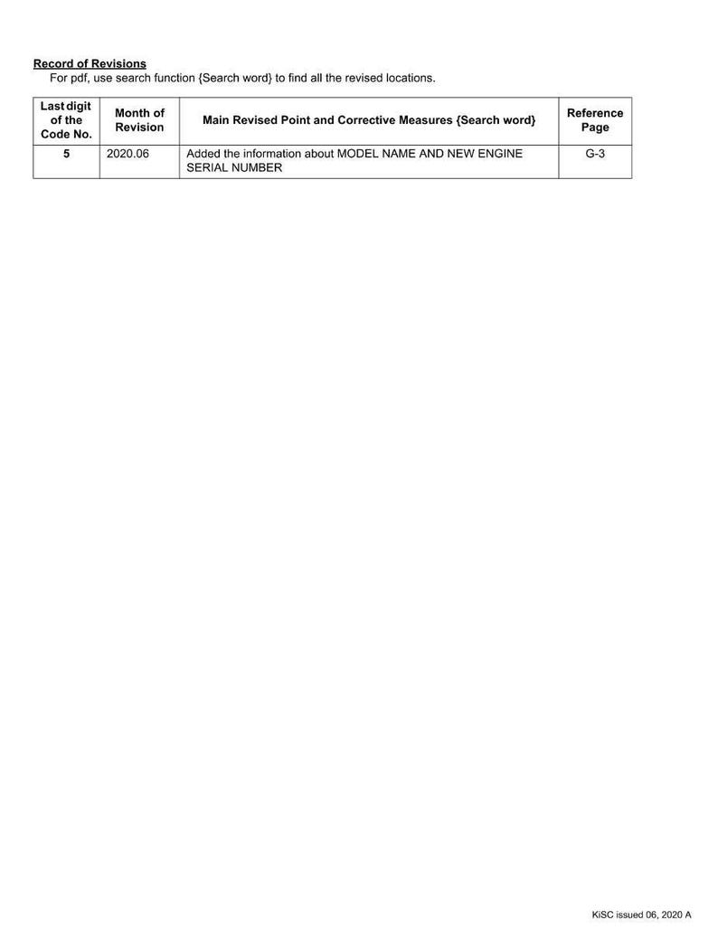 K&ouml;nnte beinhalten: Ein wei&szlig;es Dokument mit dem Titel "Record of Revisions" mit einer Tabelle, die &Uuml;berarbeitungen detailliert. Die Tabelle enth&auml;lt Spalten f&uuml;r die Codenummer, den Monat der &Uuml;berarbeitung, die &uuml;berarbeiteten Punkte und die Referenzseite. Der Text "MODEL NAME AND NEW ENGINE SERIAL NUMBER" ist sichtbar.
