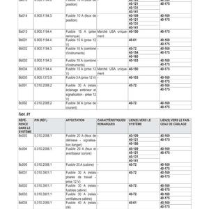 May include: A detailed table of electrical schematics, featuring rows of technical data. The table includes columns for reference, part numbers, and descriptions of fuses, along with system and wiring harness links.