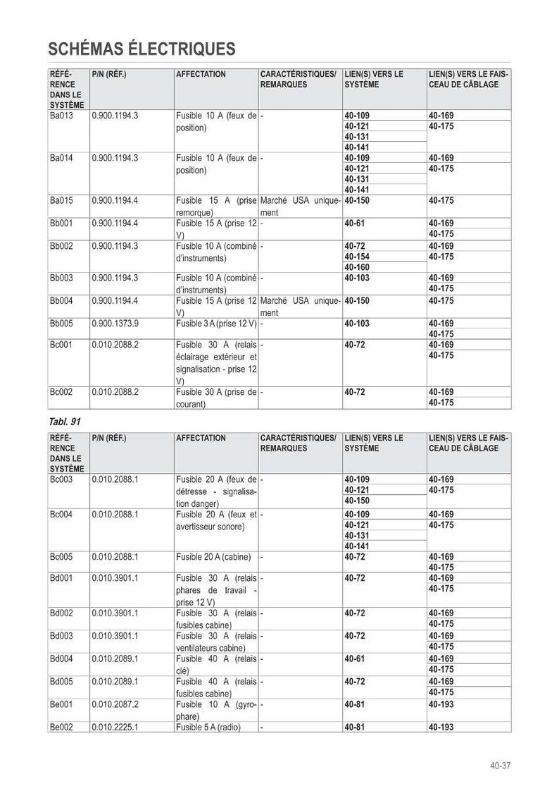 May include: A detailed table of electrical schematics, featuring rows of technical data. The table includes columns for reference, part numbers, and descriptions of fuses, along with system and wiring harness links.