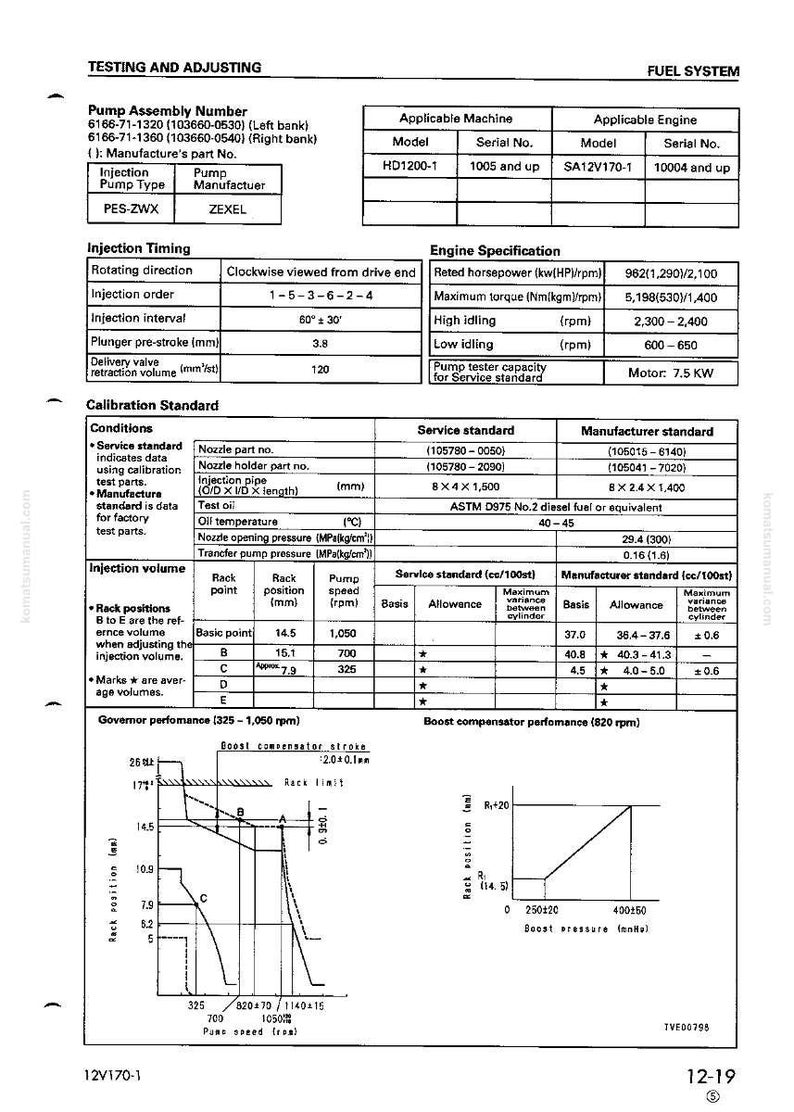May include: A technical diagram from a fuel system manual, detailing pump assembly, injection timing, and engine specifications. Includes calibration standards, injection volume data, and performance charts. Features text and numerical data.