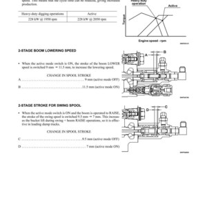 Puede incluir: Diagrama t&eacute;cnico de un sistema de control electr&oacute;nico, que detalla la estructura y la funci&oacute;n. Incluye gr&aacute;ficos que muestran la velocidad del motor y el par, junto con diagramas de carreras de carretes y sus mediciones en mil&iacute;metros. El texto incluye "Aumento de la velocidad del motor".