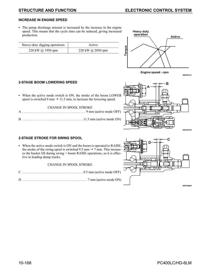Puede incluir: Diagrama t&eacute;cnico de un sistema de control electr&oacute;nico, que detalla la estructura y la funci&oacute;n. Incluye gr&aacute;ficos que muestran la velocidad del motor y el par, junto con diagramas de carreras de carretes y sus mediciones en mil&iacute;metros. El texto incluye "Aumento de la velocidad del motor".