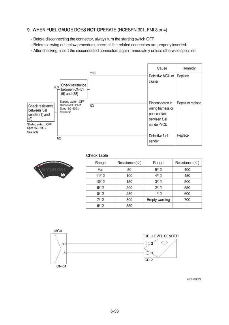HYUNDAI R170W-9S Wheel Excavator Service Manual | PDF | Instant Download image 3