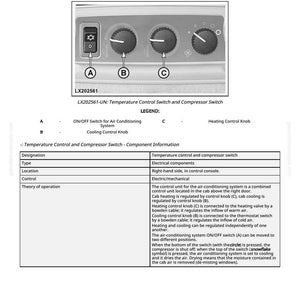 May include: Close-up of an air conditioning control panel with three rotary knobs and an on/off switch. The panel includes text and diagrams detailing the system's components and operation. The panel is labeled LX202561.