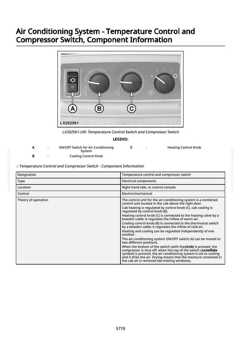 May include: Close-up of an air conditioning control panel with three rotary knobs and an on/off switch. The panel includes text and diagrams detailing the system's components and operation. The panel is labeled LX202561.
