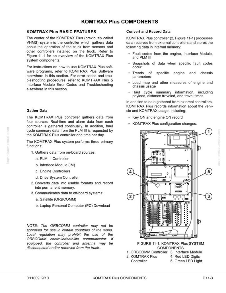 K&ouml;nnte beinhalten: Detaillierte Diagramm der KOMTRAX Plus Systemkomponenten, einschlie&szlig;lich ORBCOMM-Controller, Schnittstellenmodul und LED-Leuchten. Das Diagramm enth&auml;lt Text und Beschriftungen, mit Fokus auf Datenerfassung und -aufzeichnung.