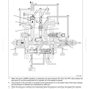 May include: Diagram of a hydraulic system component, labeled "When the Boom LOWER Operation is Done." The diagram is a detailed technical illustration with various parts and labels, including "Ab," "Aa," and "P1."